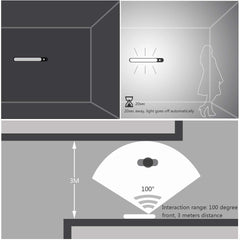 Leadleds 5-LED Motion Sensor Light Battery Operated Closet Light With Magnetic Strip