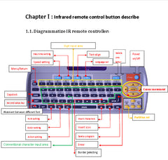 Teclado de control remoto para señal LED Leadleds