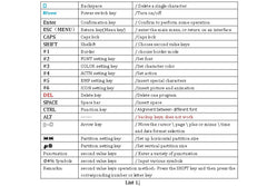 Teclado de control remoto para señal LED Leadleds