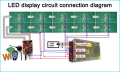 HD-W60-75 WIFI Control card Asynchronous 320W * 32H Pixel 2 * HUB75 Data InterfaceRGB Full Color LED Display Cheap Diy Assembly - Leadleds