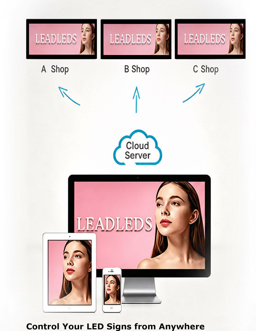 Remote Cloud LED Programmable Display Panel