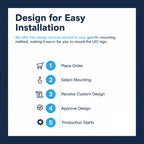 Step-by-step guide for easy LED sign installation