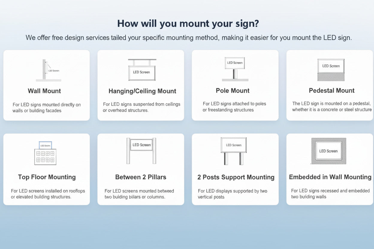Diagram of various LED sign mounting methods