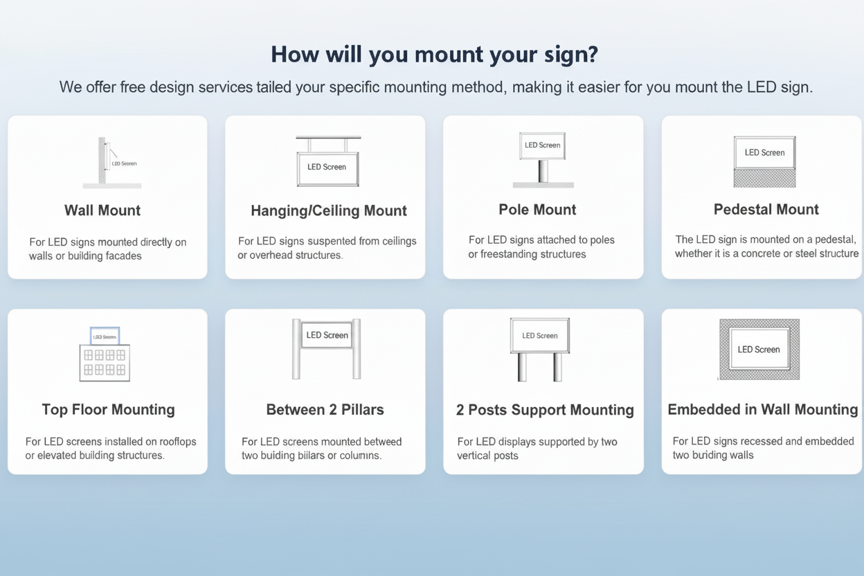 different LED sign mounting methods 