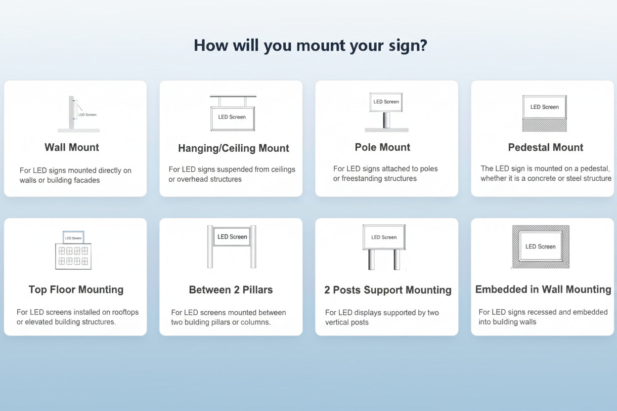 different LED sign mounting options