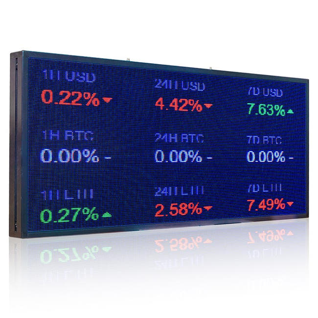 Digital display board showing financial data with blue background and multicolor text. Secondary image