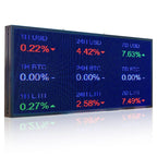 Digital display board showing financial data with blue background and multicolor text.
