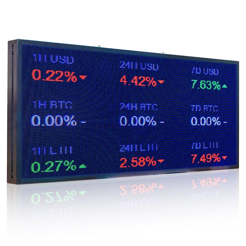 Digital display board showing financial data with blue background and multicolor text.