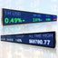 Leadleds LED ticker tape display for stock market financial news