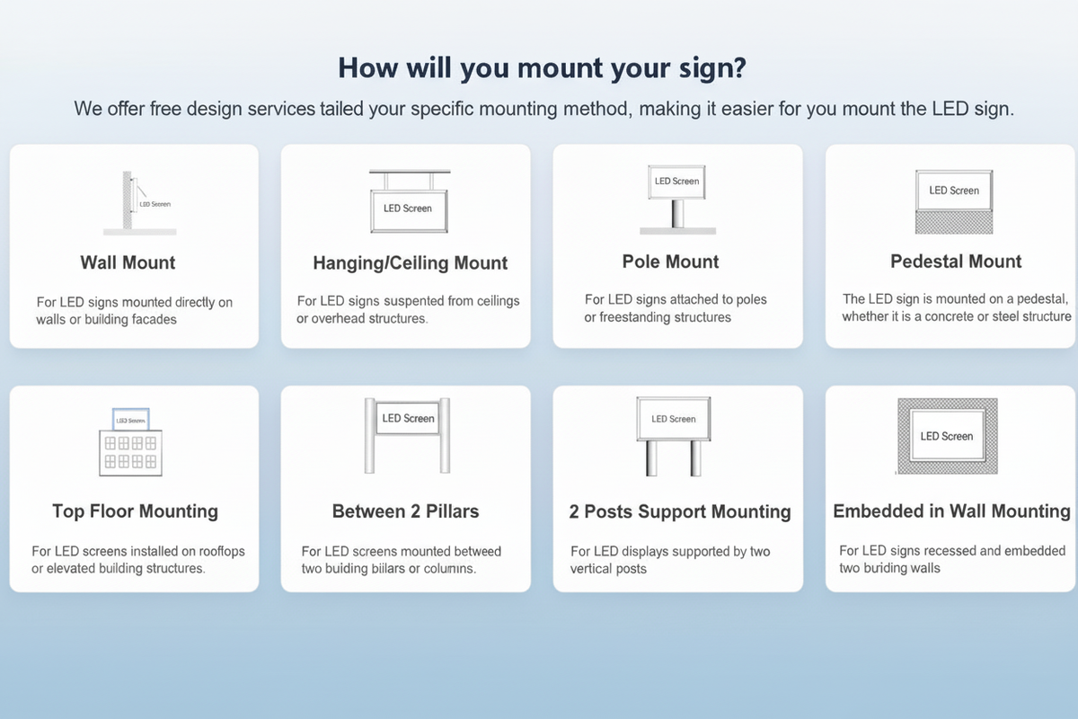 Leadleds outdoor commercial LED sign technical installation diagram showing wall mount hanging brackets and freestanding steel structure options