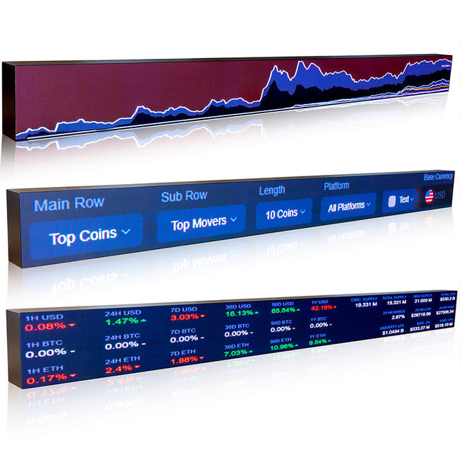 P1.25 Ultra HD indoor LED stock ticker display showing real-time financial data Main image