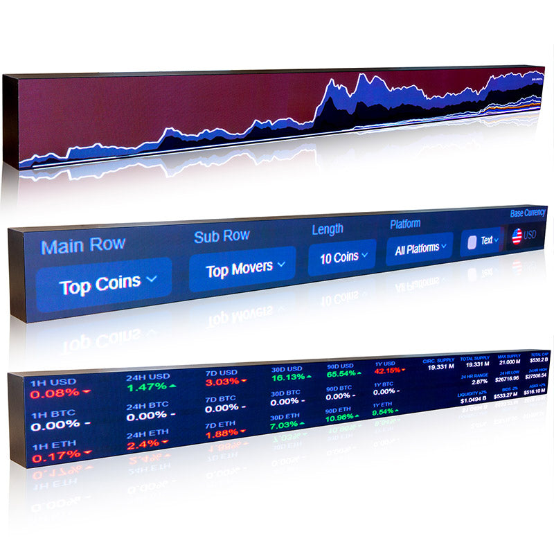 P1.25 Ultra HD indoor LED stock ticker display showing real-time financial data Главное изображение товара