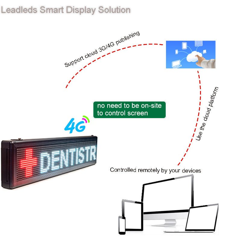 Leadleds Outdoor Programmable Led Player 4G Communicate Long Distance Control Multicolor