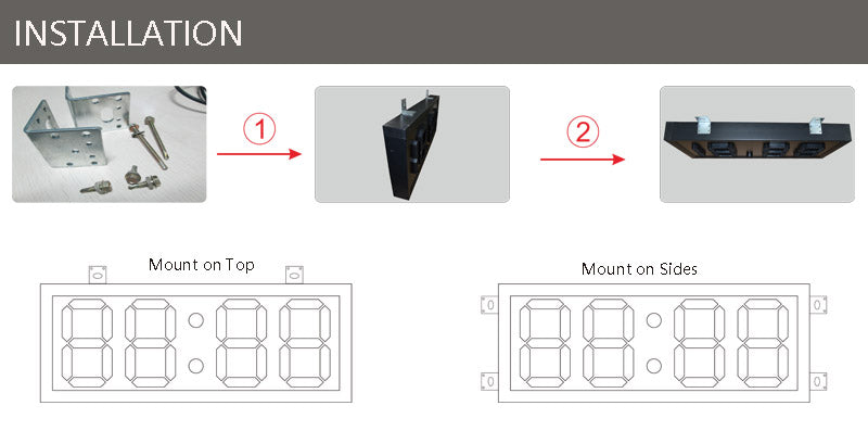 panel mount temperature display