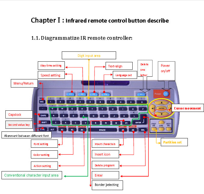 Remote Control Keyboard for Leadleds Led Sign Main image