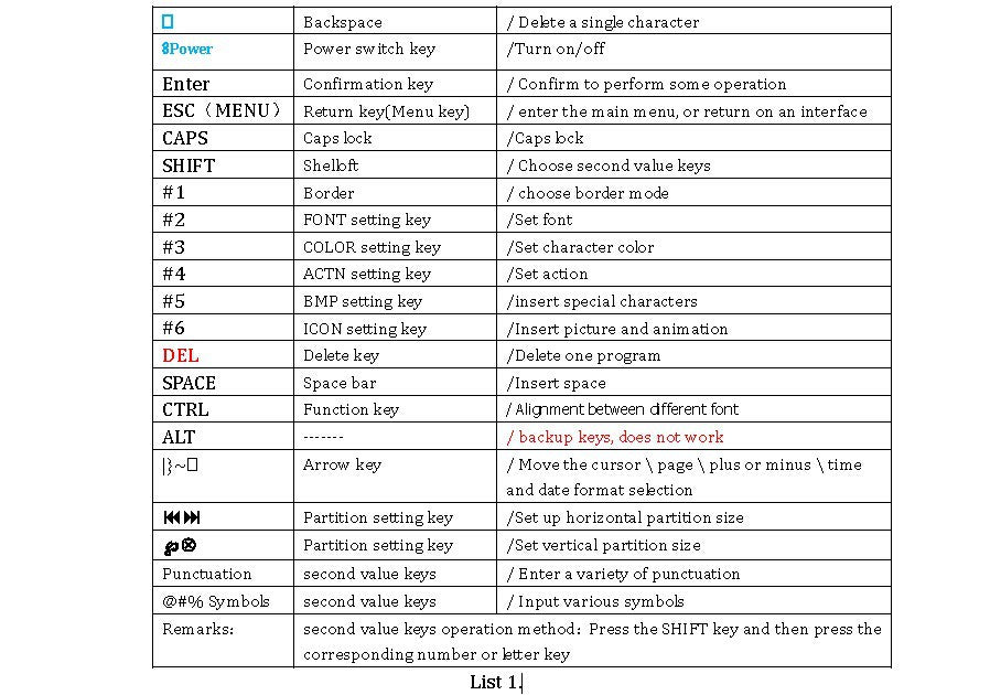 Remote Control Keyboard for Leadleds Led Sign Secondary image