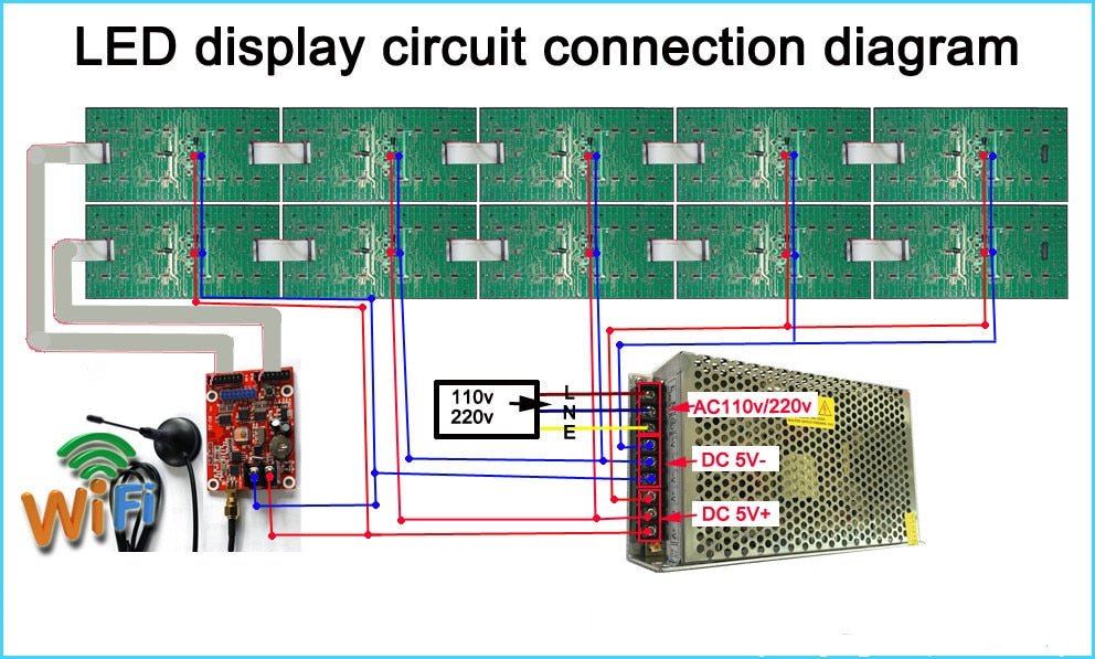 Multilingual HD-WF2 Control Card for Full Color Display Led Sign Boards Secondary image