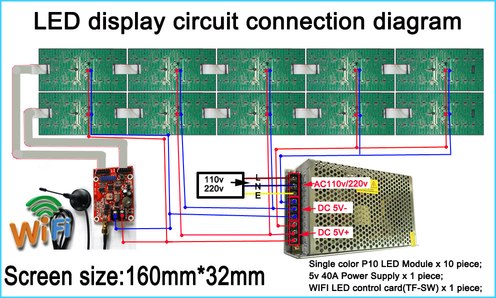 Asynchronous TF-S6UW0 LED SIGN WIFI Control card, P10 P20 P5 P6 module panel LED Display, suitable for single and double colors - Leadleds